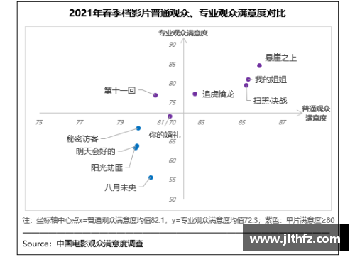 833直播春季档观众满意度创新高，《悬崖之上》居榜首